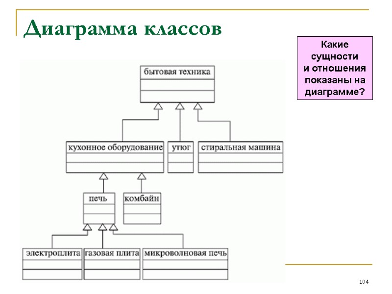 Диаграмма классов 104 Какие сущности  и отношения  показаны на  диаграмме?